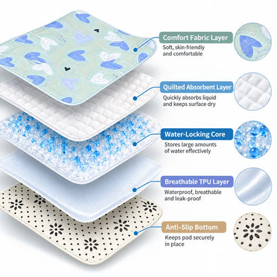Pawxify Washable Pet Training Pads – 2 Pack