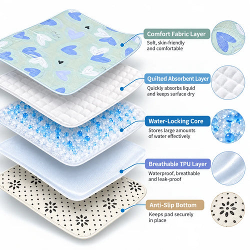 Pawxify Washable Pet Training Pads – 2 Pack